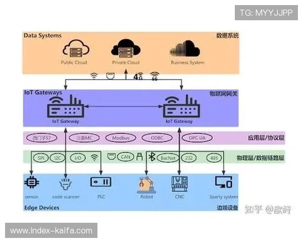 边缘计算节点部署 实时数据分析延迟降至毫秒级